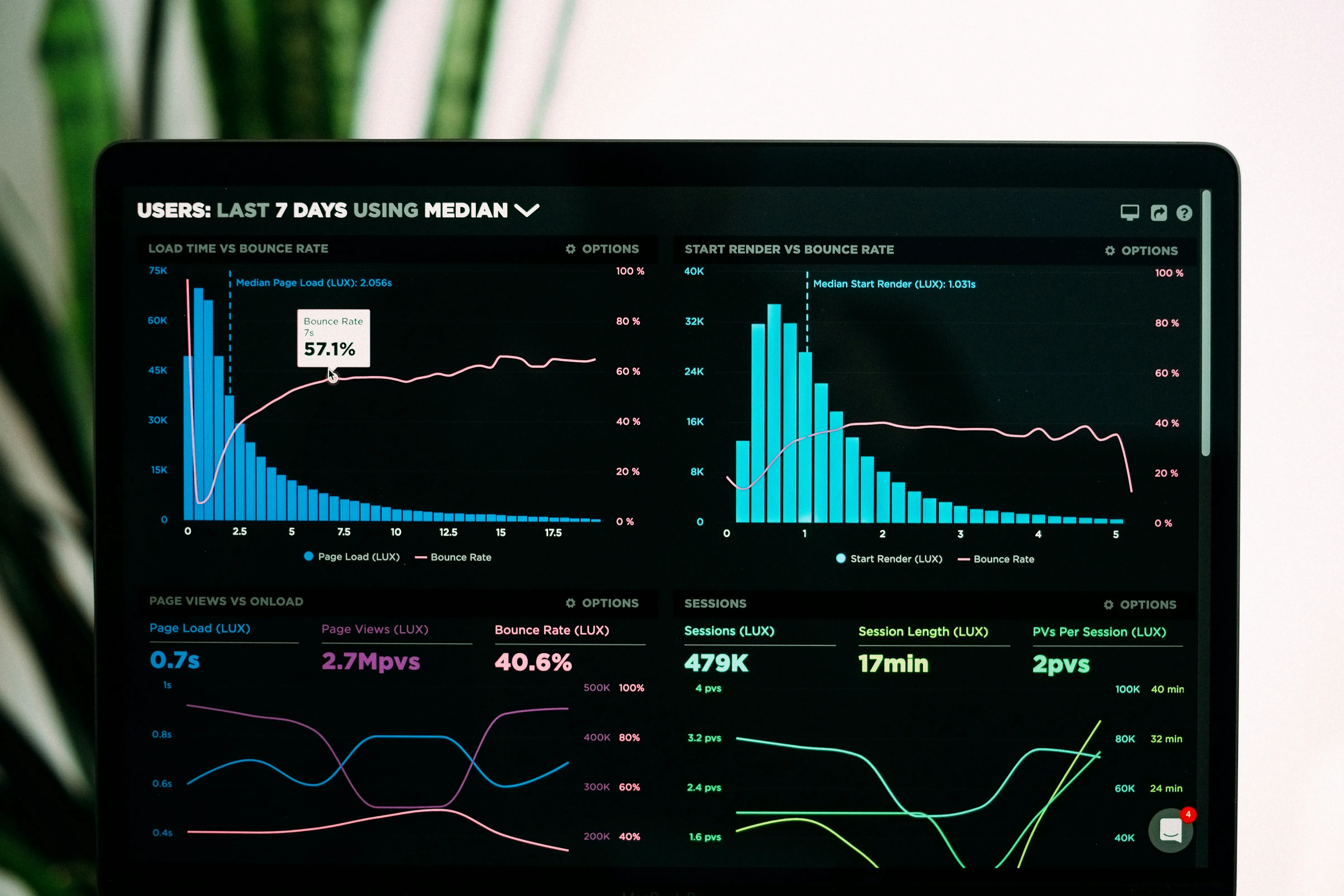 Google Analytics graphs