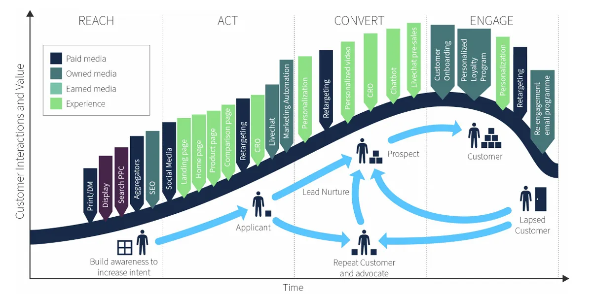 RACE framework
